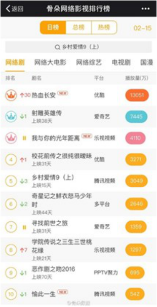 《热血长安》逆流而上，什么才是超级网剧的正确打开方式？