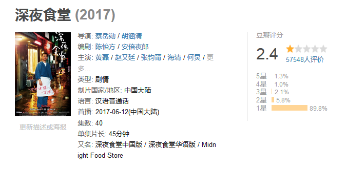 日本人的深夜食堂，国人可能无福消受